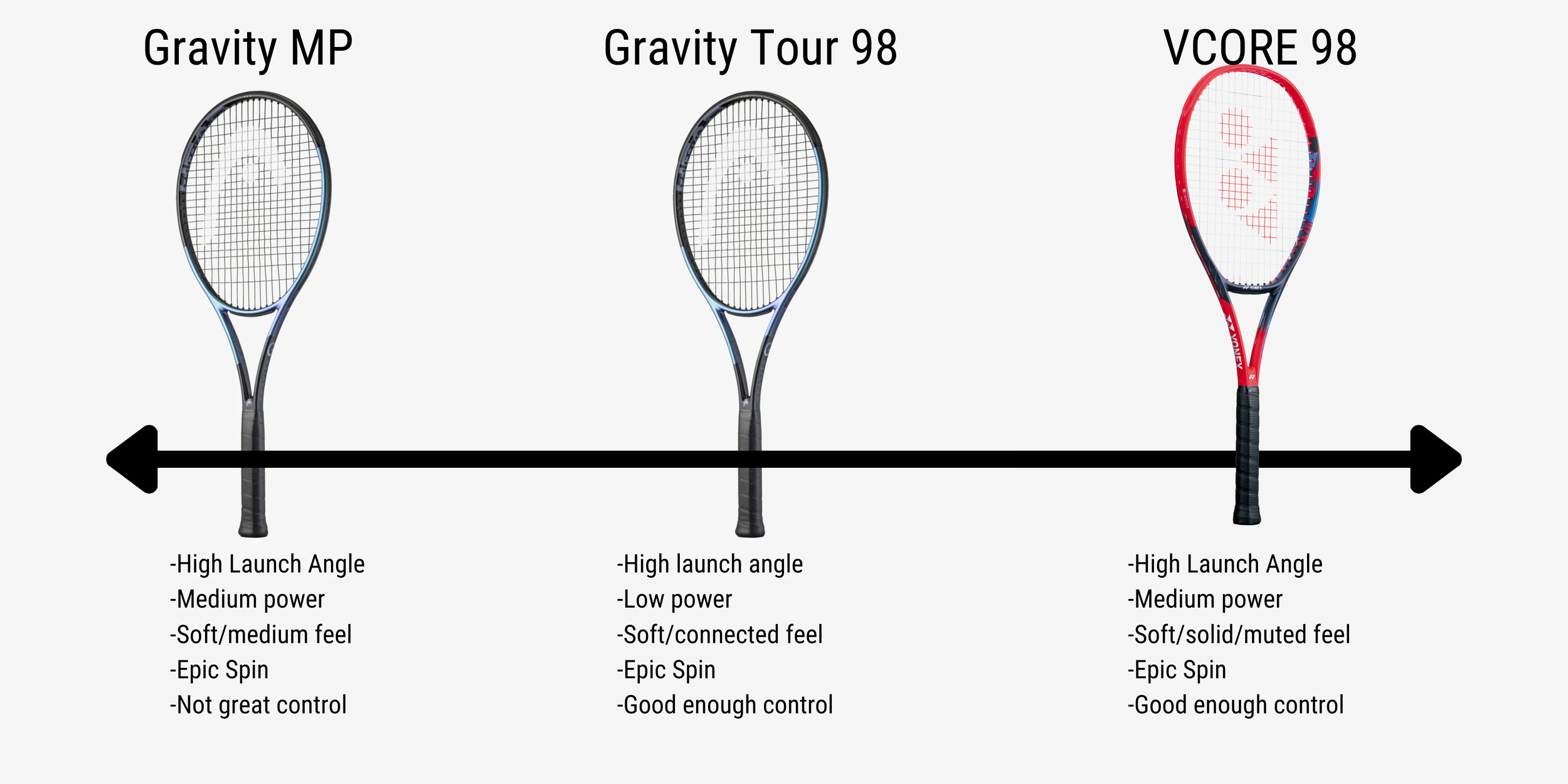 The Truth About the 2025 Gravity Tour 98 — TennCom